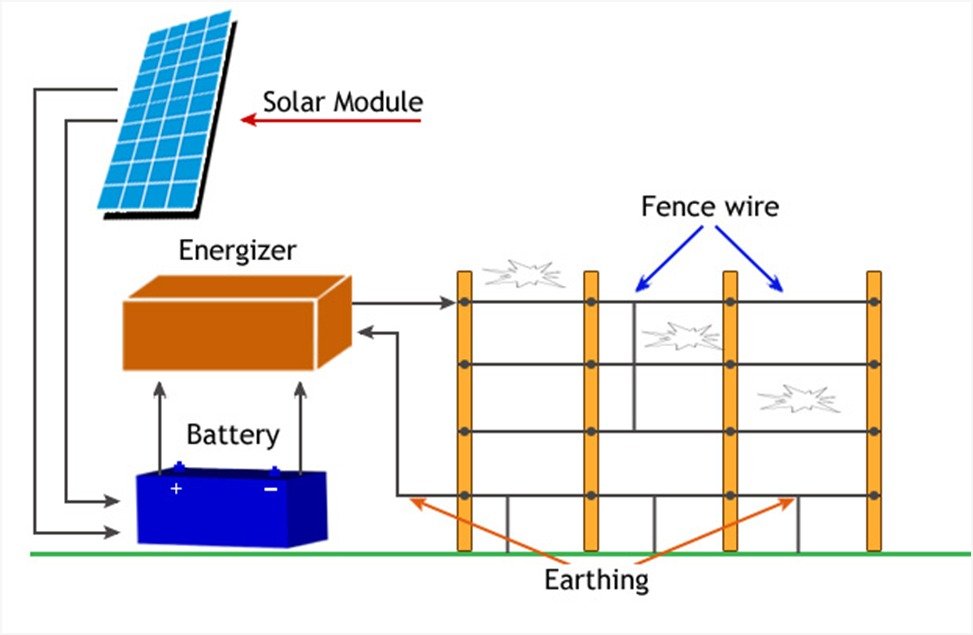 Residential Solar Panels